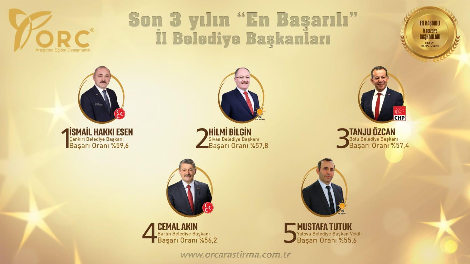 MUSTAFA TUTUK EN BAŞARILI BELEDİYE BAŞKANLARI ARASINDA