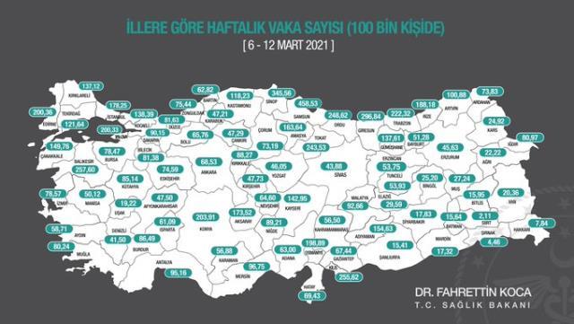 YALOVA, KORONA'DA REKOR KIRMA PEŞİNDE