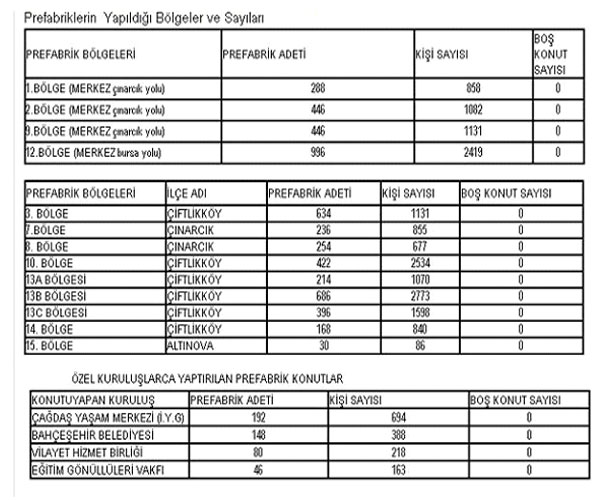 TABLO 2